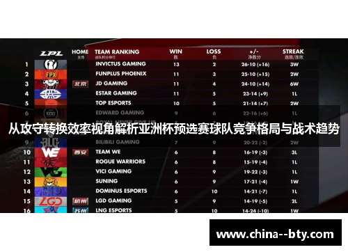 从攻守转换效率视角解析亚洲杯预选赛球队竞争格局与战术趋势 从攻守转换效率视角解析亚洲杯预选赛球队竞争格局与战术趋势