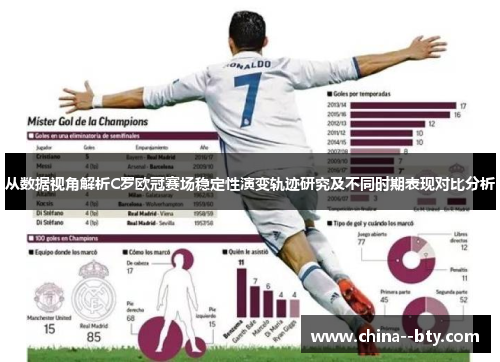 从数据视角解析C罗欧冠赛场稳定性演变轨迹研究及不同时期表现对比分析 从数据视角解析C罗欧冠赛场稳定性演变轨迹研究及不同时期表现对比分析