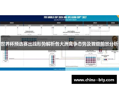世界杯预选赛出线形势解析各大洲竞争态势及晋级前景分析