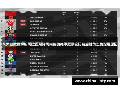 从关键数据解析阿拉巴对阵阿森纳的德甲逻辑密码背后胜负走势深层原因