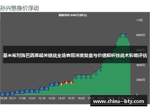 基米希对阵巴西英超关键战全场表现深度复盘与价值解析技战术影响评估 基米希对阵巴西英超关键战全场表现深度复盘与价值解析技战术影响评估
