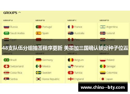 48支队伍分组抽签程序更新 美墨加三国确认锁定种子位置