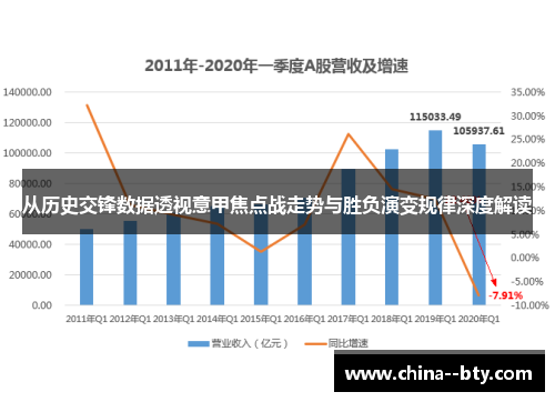 从历史交锋数据透视意甲焦点战走势与胜负演变规律深度解读 从历史交锋数据透视意甲焦点战走势与胜负演变规律深度解读